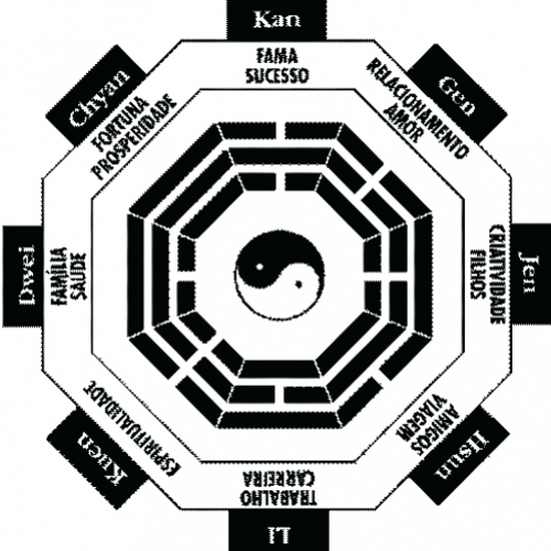 Feng Shui - (água e vento) - Harmonizando ambientes